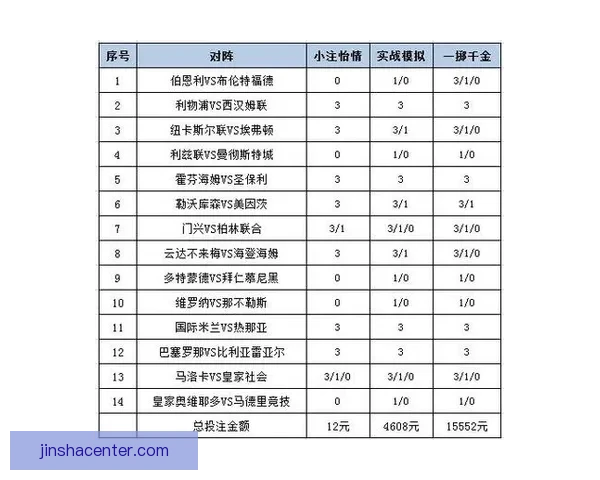 体育竞猜入口全面解析 轻松掌握投注技巧与策略